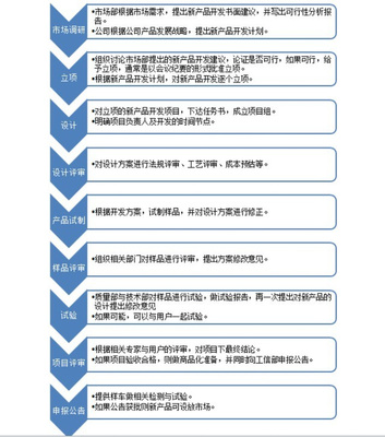 汽車相對論 研發實力與體系能力如何決定技術開發成敗