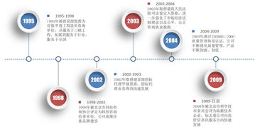北京峽光經濟技術咨詢有限責任公司——技術交流促發展
